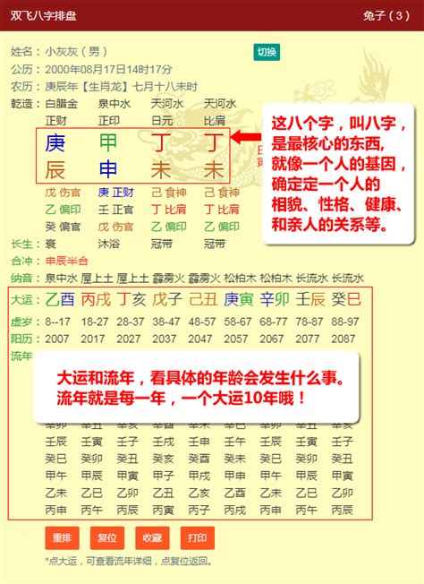 免費八字排盤及解說